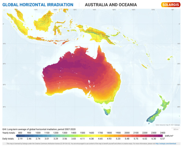 Global Horizontal Irradiation